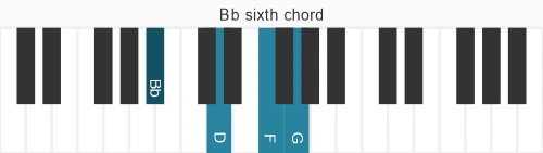 Piano voicing of chord Bb 6